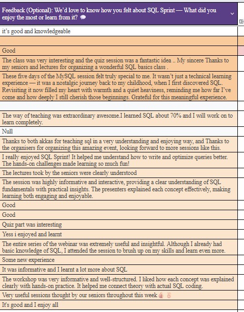 SQL Sprint Participant Engagement
